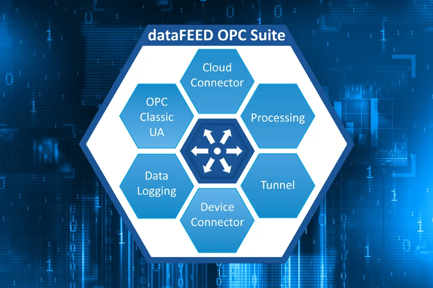 Softing dataFEED