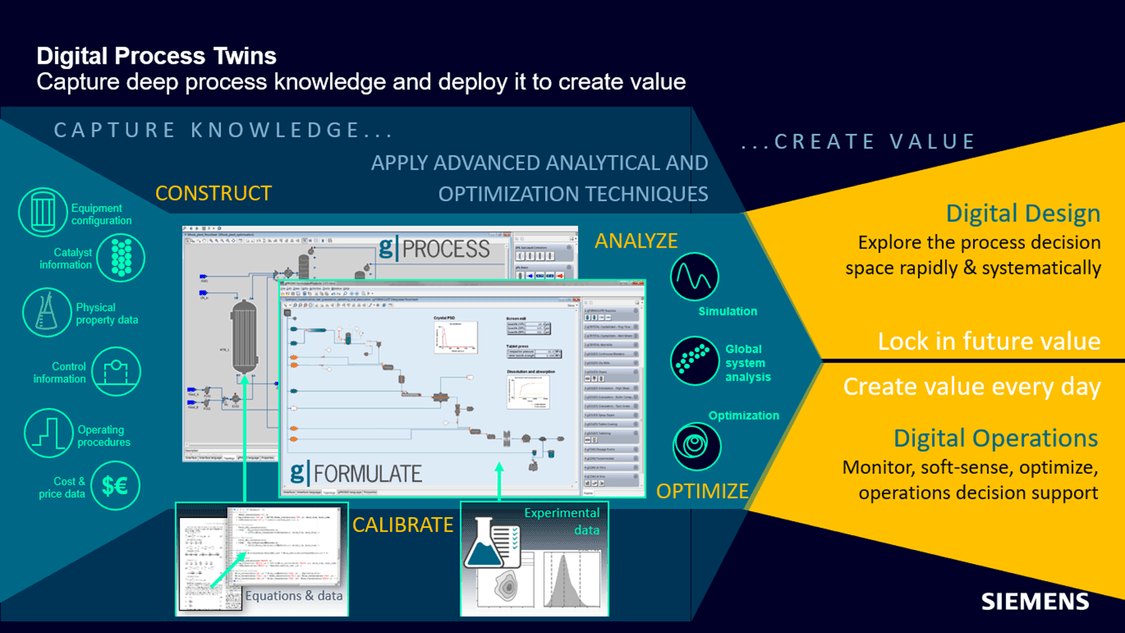 SIEMENS gPROMS
